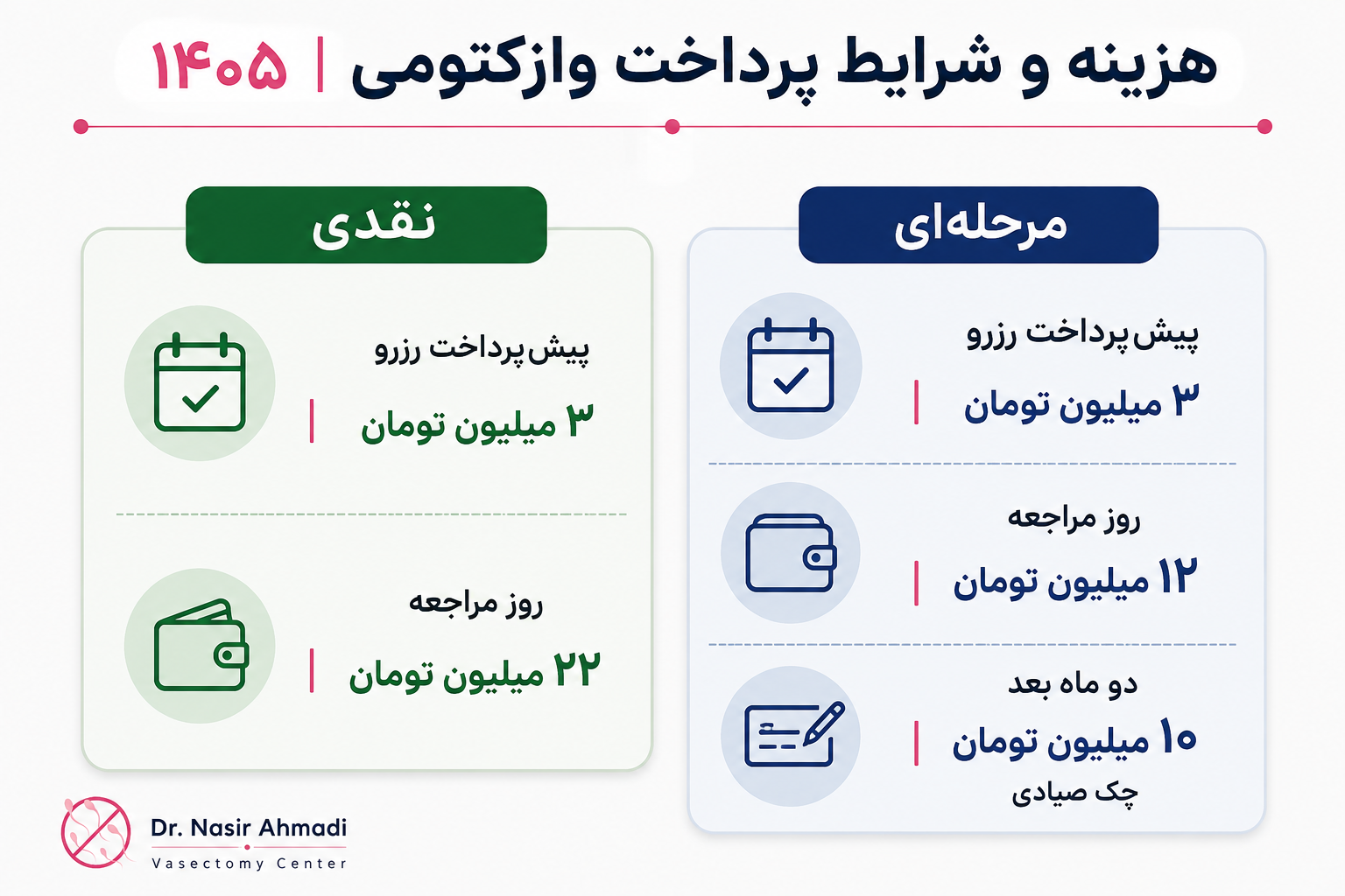 هزینه و شرایط پرداخت وازکتومی در سال ۱۴۰۵؛ پرداخت نقدی و اقساطی